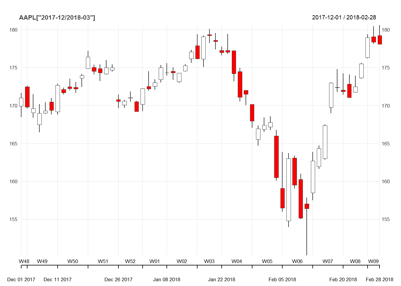 Yahoo finance has shut down : r/Chronus