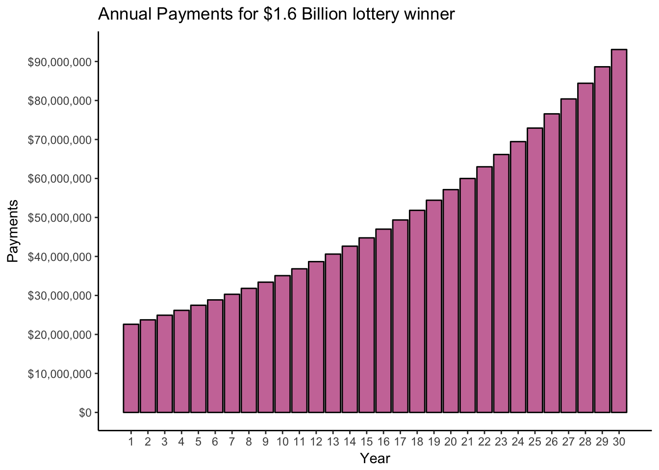 Mega Millions Long Short Strategies