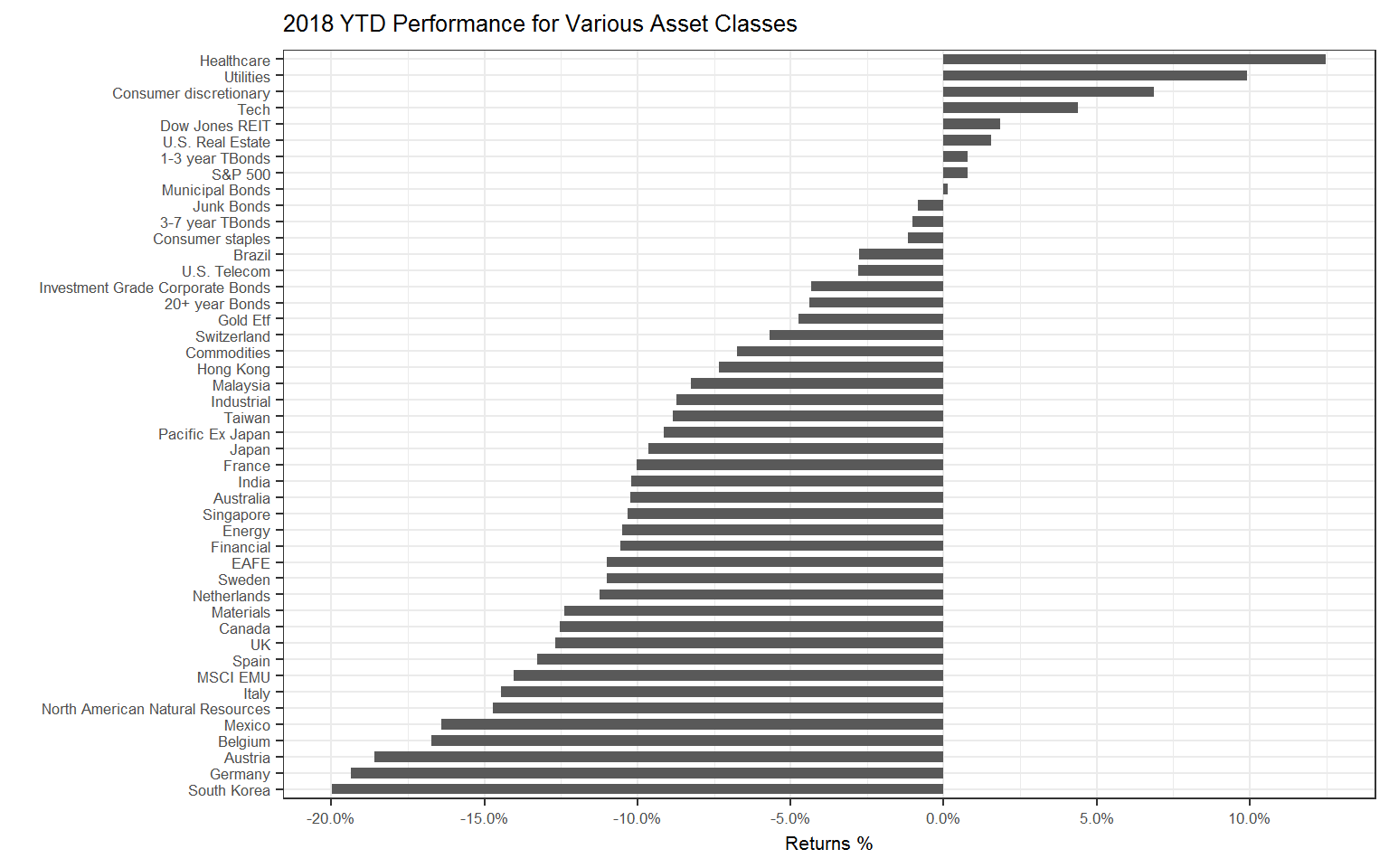 World Markets Long Short Strategies
