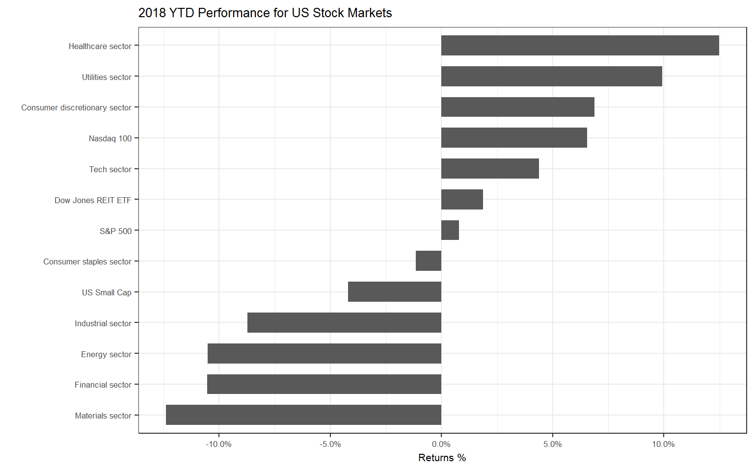 World Markets Long Short Strategies